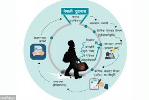 श्रमस्वीकृति अब अनलाईन बाटै