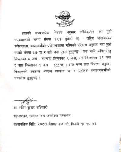 आज मात्रै ५७ नयाँ कोरोना संक्रमित , संक्रमितको संख्या १ सय ९१ पुग्यो