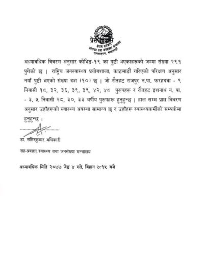 थप १० जना नयाँ संक्रमित , संक्रमितको संख्या २ सय ९१ पुग्यो