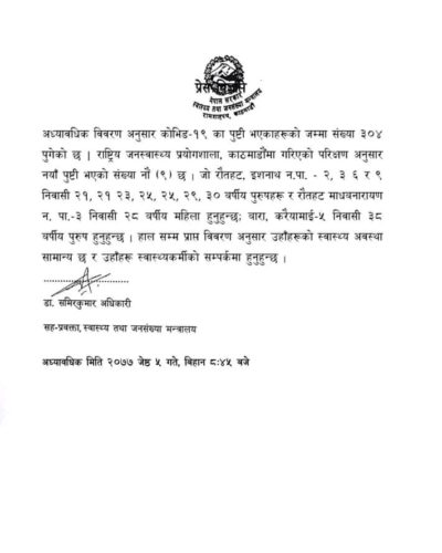 थप नौ जनामा कोरोना पुष्टि , संक्रमितको संख्या ३०४ पुग्यो