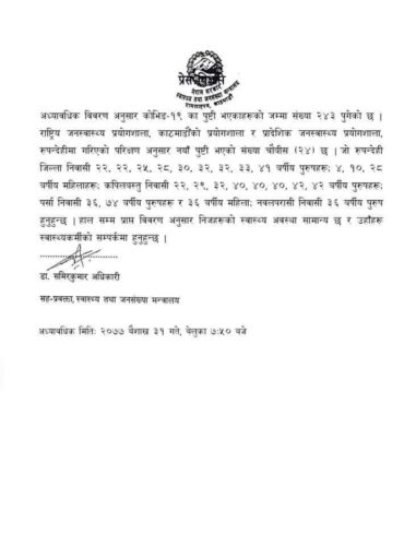 नेपालमा थपिए कोरोनाका २४ जना बिरामी, जम्मा संक्रमित २४३