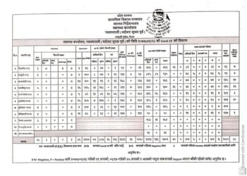 आईतबार साँझसम्म नवलपुरमा भारत बाट आउनेको संख्या १ हजार ८० पुग्यो