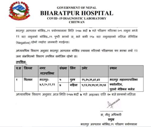 चितवनका थप १२ जनामा कोरोना संक्रमण पुष्टि