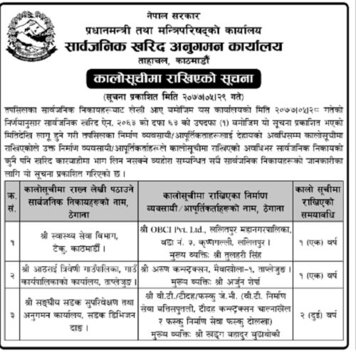 कोरोनासम्बन्धी स्वास्थ्य सामाग्री खरिदमा विवादमा परेको ओम्नी कालोसूचीमा