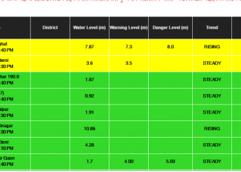 नारायणीले चितवनको देवघाट र रुपन्देहीको बढीगाडमा चेतावनी तह नाघ्यो, सचेत रहन आग्रह