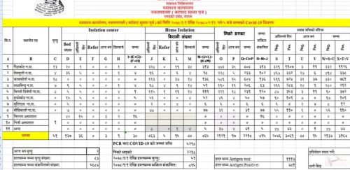 नवलपुरमा १८३ जनाको स्वाब परीक्षण गर्दा ९५ जनामा संक्रमण