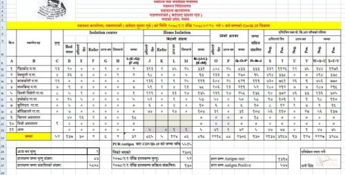 नवलपुर : २१७ जनाको  परीक्षण गर्दा १२४ जनामा संक्रमण
