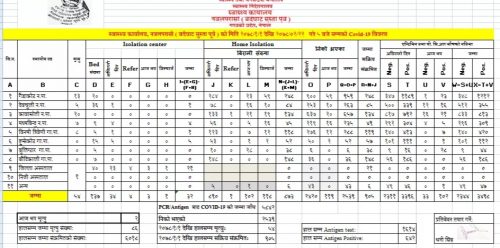 नवलपुरमा १ सय ३५ जनाको परीक्षण गर्दा १ सय २ जनामा संक्रमण पुष्टि
