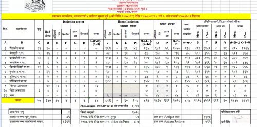 नवलपुरमा २ सय १ जनामा परीक्षण गर्दा ९०  जनामा संक्रमण पुष्टि