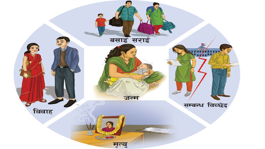 अब व्यक्तिगत घटना दर्तामा एक पटकलाई विवरण सच्याउन पाइने